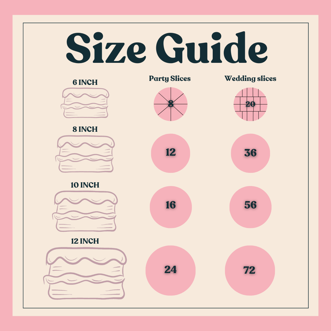 cake size guide